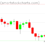 Bitcoin charts on June 01, 2026