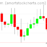 Ethereum charts on May 08, 2026