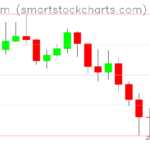 Ethereum charts on May 19, 2026