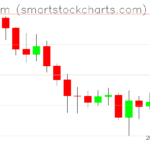 Ethereum charts on May 26, 2026