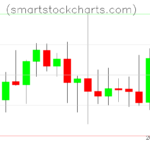Litecoin charts on May 06, 2026