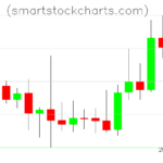 Litecoin charts on May 10, 2026