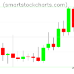 Litecoin charts on May 12, 2026