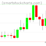Litecoin charts on May 15, 2026