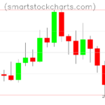 Litecoin charts on May 18, 2026