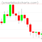 Litecoin charts on May 22, 2026
