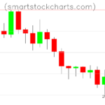 Litecoin charts on May 24, 2026