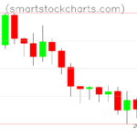 Litecoin charts on May 25, 2026