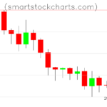 Litecoin charts on May 26, 2026