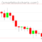 Litecoin charts on May 27, 2026