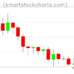 Litecoin charts on May 28, 2026