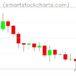 Litecoin charts on May 29, 2026