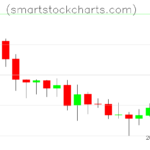 Litecoin charts on May 31, 2026