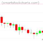 Litecoin charts on June 01, 2026
