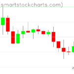 Ripple charts on May 02, 2026