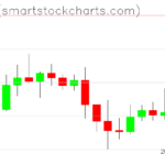Ripple charts on May 05, 2026