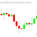 Ripple charts on May 07, 2026