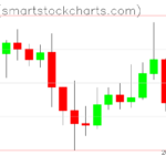Ripple charts on May 08, 2026