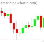 Ripple charts on May 09, 2026