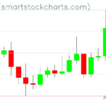 Ripple charts on May 11, 2026