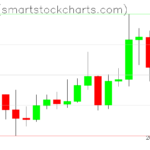 Ripple charts on May 13, 2026