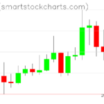 Ripple charts on May 14, 2026