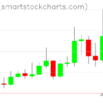 Ripple charts on May 15, 2026
