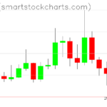 Ripple charts on May 18, 2026