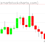 Ripple charts on May 20, 2026