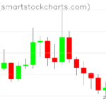 Ripple charts on May 21, 2026
