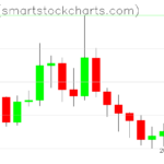 Ripple charts on May 22, 2026