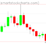 Ripple charts on May 23, 2026