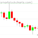 Ripple charts on May 26, 2026