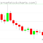 Ripple charts on May 27, 2026