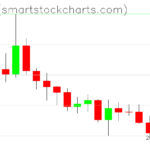 Ripple charts on May 28, 2026