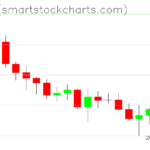 Ripple charts on May 30, 2026