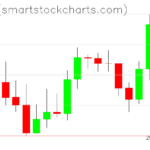 Zcash charts on May 02, 2026