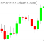 Zcash charts on May 03, 2026