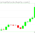 Zcash charts on May 06, 2026