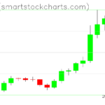 Zcash charts on May 08, 2026