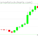 Zcash charts on May 10, 2026