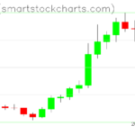 Zcash charts on May 11, 2026