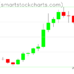 Zcash charts on May 12, 2026
