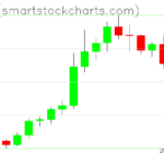 Zcash charts on May 14, 2026