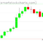 Zcash charts on May 15, 2026