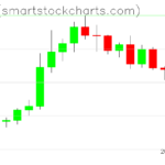 Zcash charts on May 17, 2026
