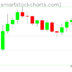 Zcash charts on May 20, 2026