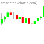 Zcash charts on May 21, 2026