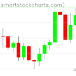 Zcash charts on May 25, 2026