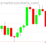 Zcash charts on May 27, 2026